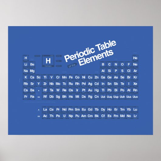 Periodiek Basic II Poster (Voorkant)