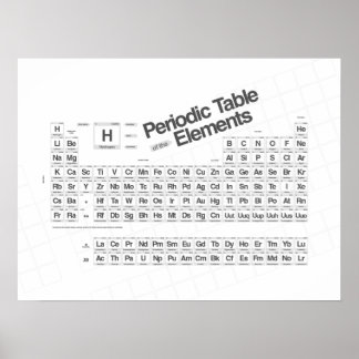 Periodiek Basic III Poster