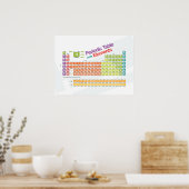 Periodiek Basis I Poster (Keuken)