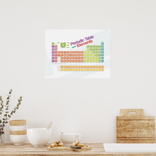 Periodiek Basis I Poster (Keuken)