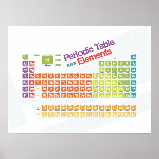 Periodiek Basis I Poster (Voorkant)