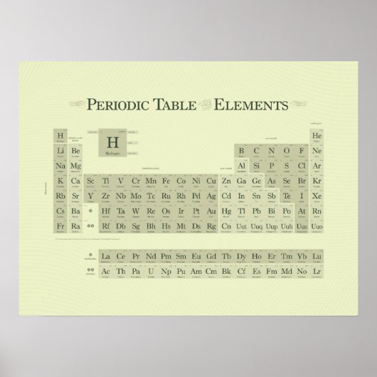 Periodiek Classic I Poster (Voorkant)