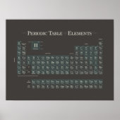 Periodiek Classic III Poster (Voorkant)