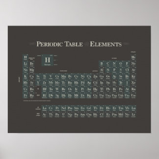 Periodiek Classic III Poster