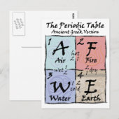 Periodiek - Grieks Briefkaart (Voorkant / Achterkant)