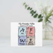 Periodiek - het Grieks Briefkaart (Staand voorkant)