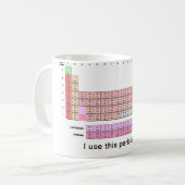 Periodiek Koffiemok (Voorkant links)