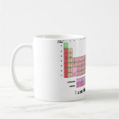 Periodiek Koffiemok (Links)