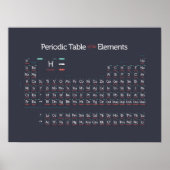 Periodiek Modern I Poster (Voorkant)