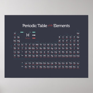 Periodiek Modern I Poster