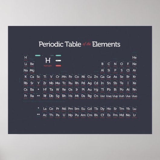 Periodiek Modern I Poster (Voorkant)