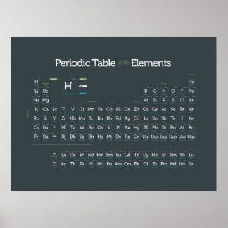 Periodiek Modern II Poster