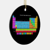 Periodiek Ornament kerstbomen (Rechts)