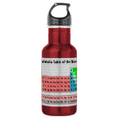 Periodiek overzicht van de elementen met achtergro waterfles  (Voorkant)