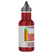 Periodiek overzicht van de elementen met achtergro waterfles  (Links)