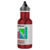 Periodiek overzicht van de elementen met achtergro waterfles  (Rechts)