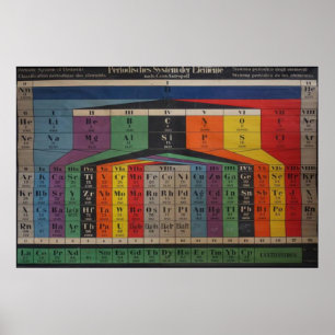  periodiek overzicht van elementen Grafiek Poster