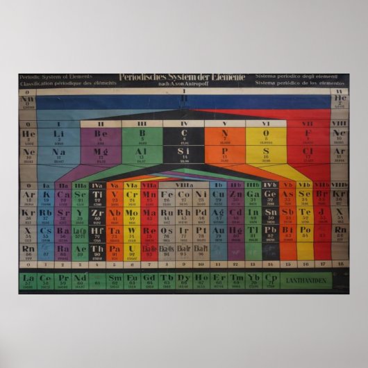  periodiek overzicht van elementen Grafiek Poster (Voorkant)