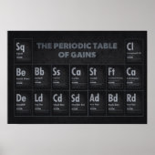 Periodiek overzicht van winsten - Gym Workout Moti (Voorkant)