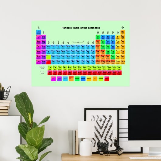 periodiek poster (Thuiskantoor)