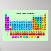 periodiek poster (Voorkant)