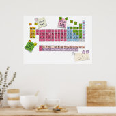 periodiek poster (Keuken)