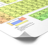 Periodiek Poster (Hoek)