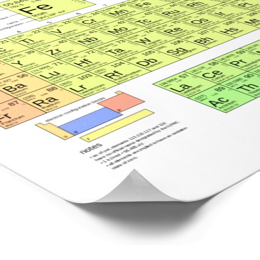 Periodiek Poster (Hoek)