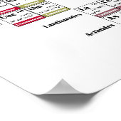 Periodiek Poster (Hoek)