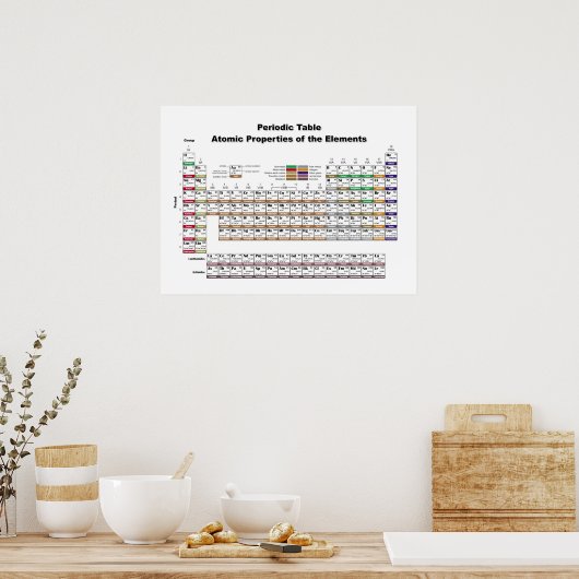 Periodiek Poster (Keuken)