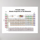 Periodiek Poster (Voorkant)