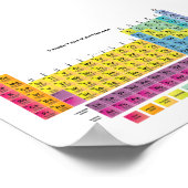 Periodiek Poster (Hoek)