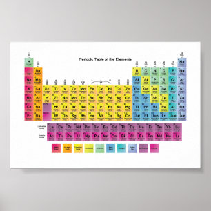 Periodiek Poster