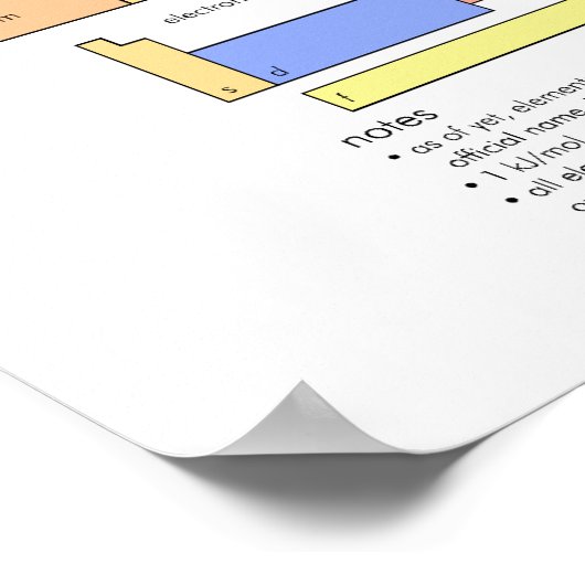 Periodiek Poster (Hoek)