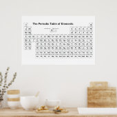 Periodiek Poster voor tafelwand (Keuken)