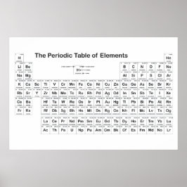 Periodiek Poster voor tafelwand