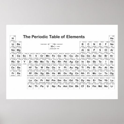 Periodiek Poster voor tafelwand (Voorkant)