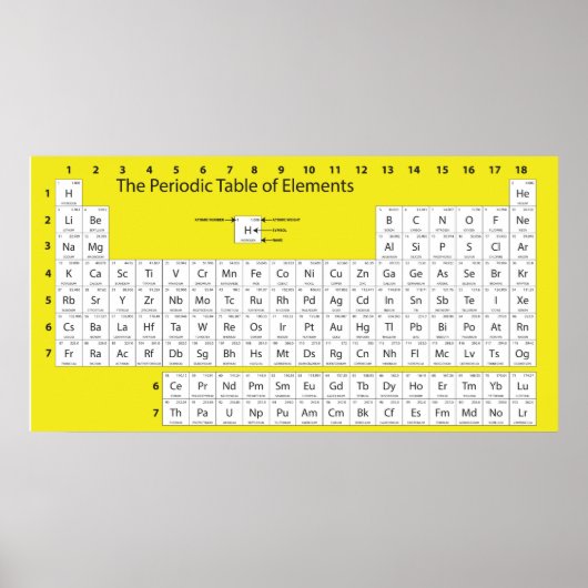 Periodiek Poster voor tafelwand (Voorkant)