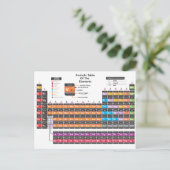 Periodiek systeem briefkaart (Staand voorkant)