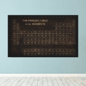 periodiek systeem canvas afdruk (Insitu (Houten vloer))