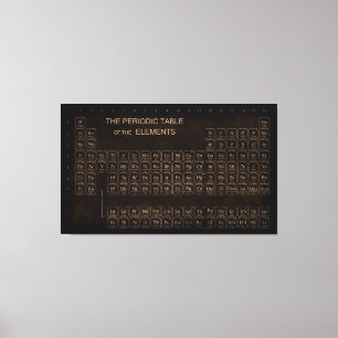  periodiek systeem canvas afdruk