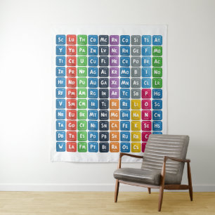 Periodiek Systeem der Elementen 3 Wandkleed