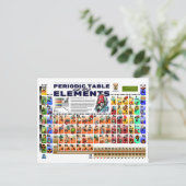 Periodiek systeem der elementen briefkaart (Staand voorkant)