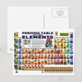 Periodiek systeem der elementen briefkaart (Voorkant / Achterkant)