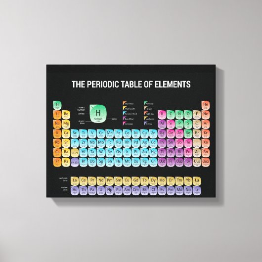 Periodiek systeem der elementen canvas afdruk (Voorkant)