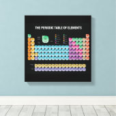 Periodiek systeem der elementen canvas afdruk (Insitu (Houten vloer))