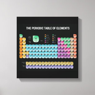 Periodiek systeem der elementen canvas afdruk