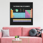 Periodiek systeem der elementen canvas afdruk (Insitu (Woonkamer))
