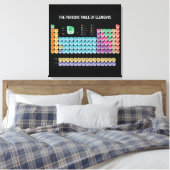 Periodiek systeem der elementen canvas afdruk (Insitu (Slaapkamer))