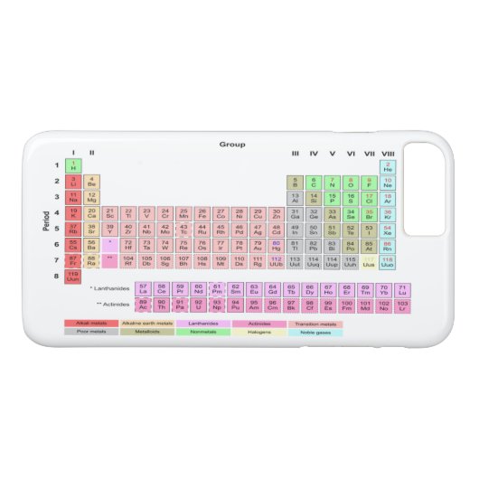 Periodiek Systeem der Elementen Case-Mate iPhone Case (Achterkant (Horizontaal))